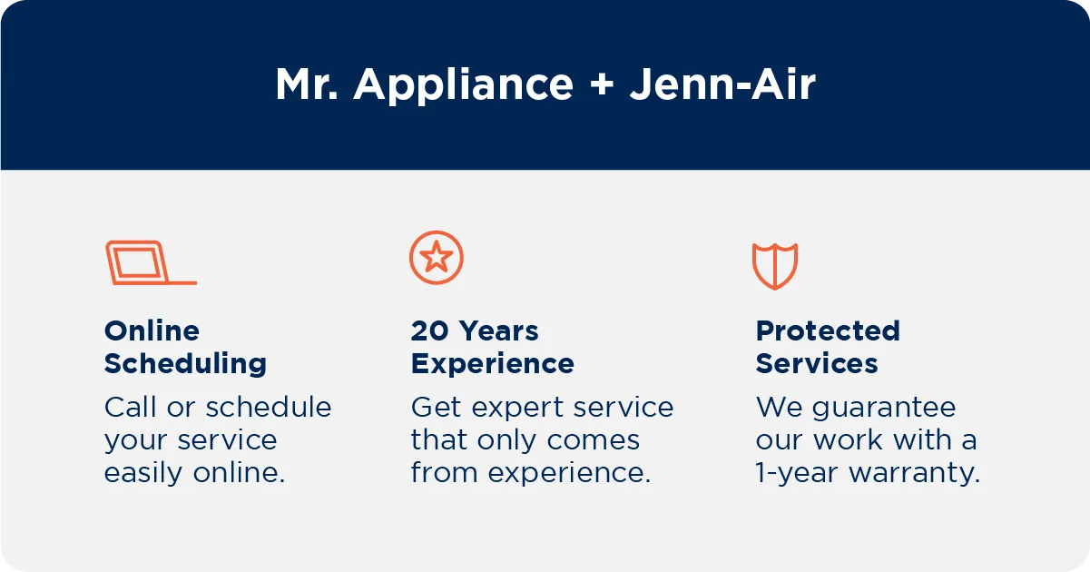 Graphic outlining Mr. Appliance’s scheduling, experience, and warranty