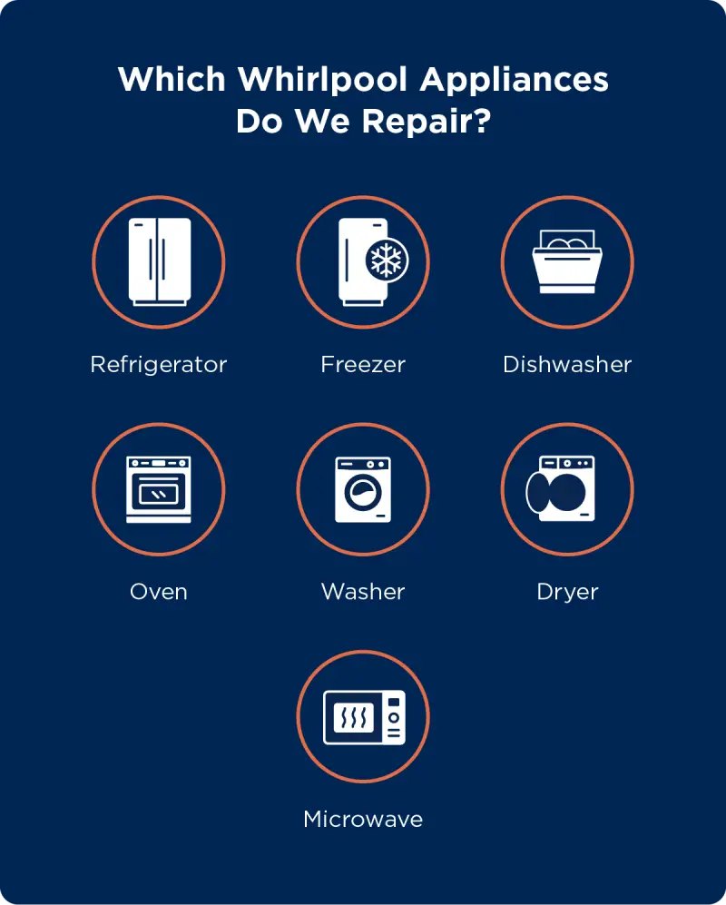 Graphic showcasing the Whirlpool appliances that Mr. Appliance repairs