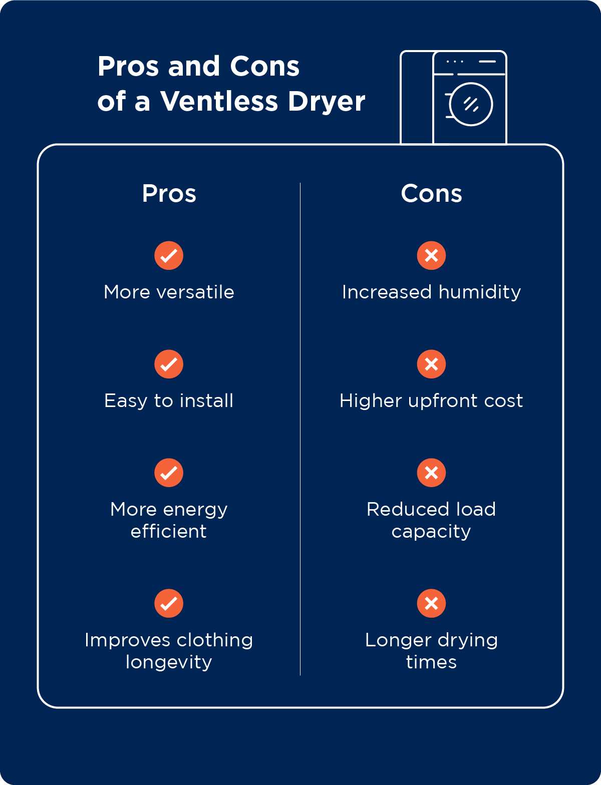 Graphic listing the pros and cons of ventless dryers.