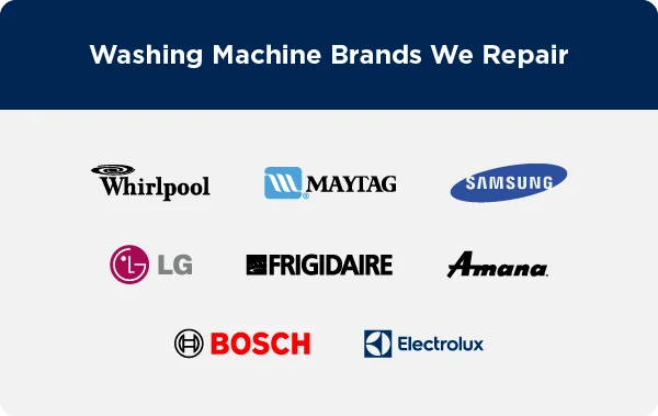 Logos of washing machine brands Mr. Appliance repairs including Whirlpool and Maytag. 