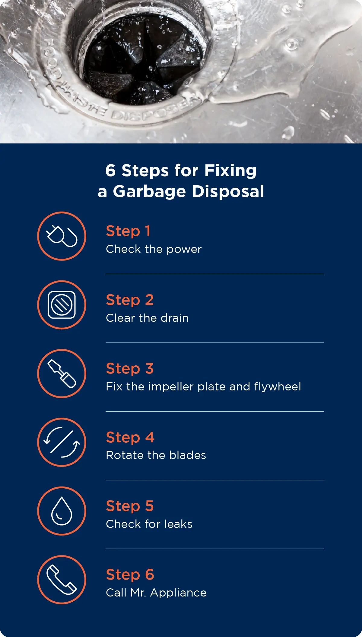 List of six steps for fixing a garbage disposal.