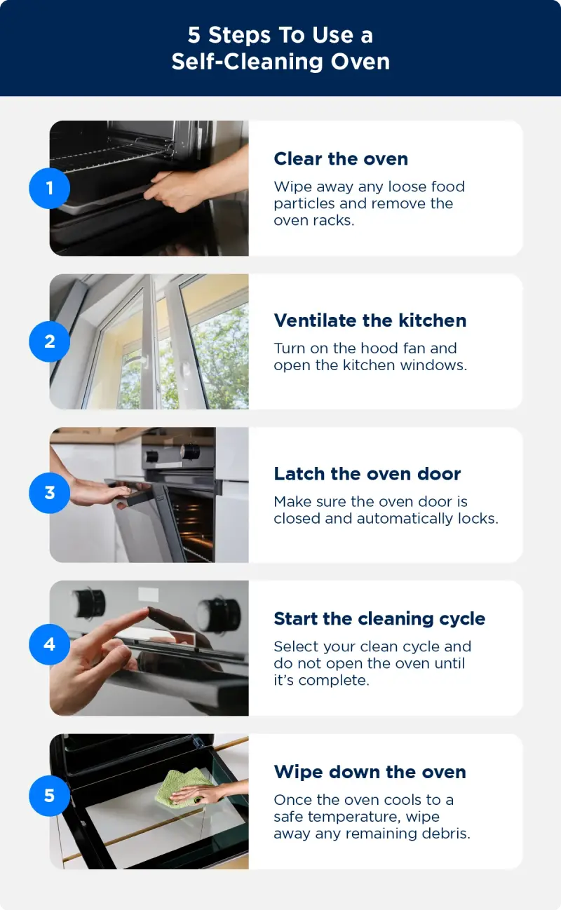 A list of the five steps for using a self-cleaning oven.