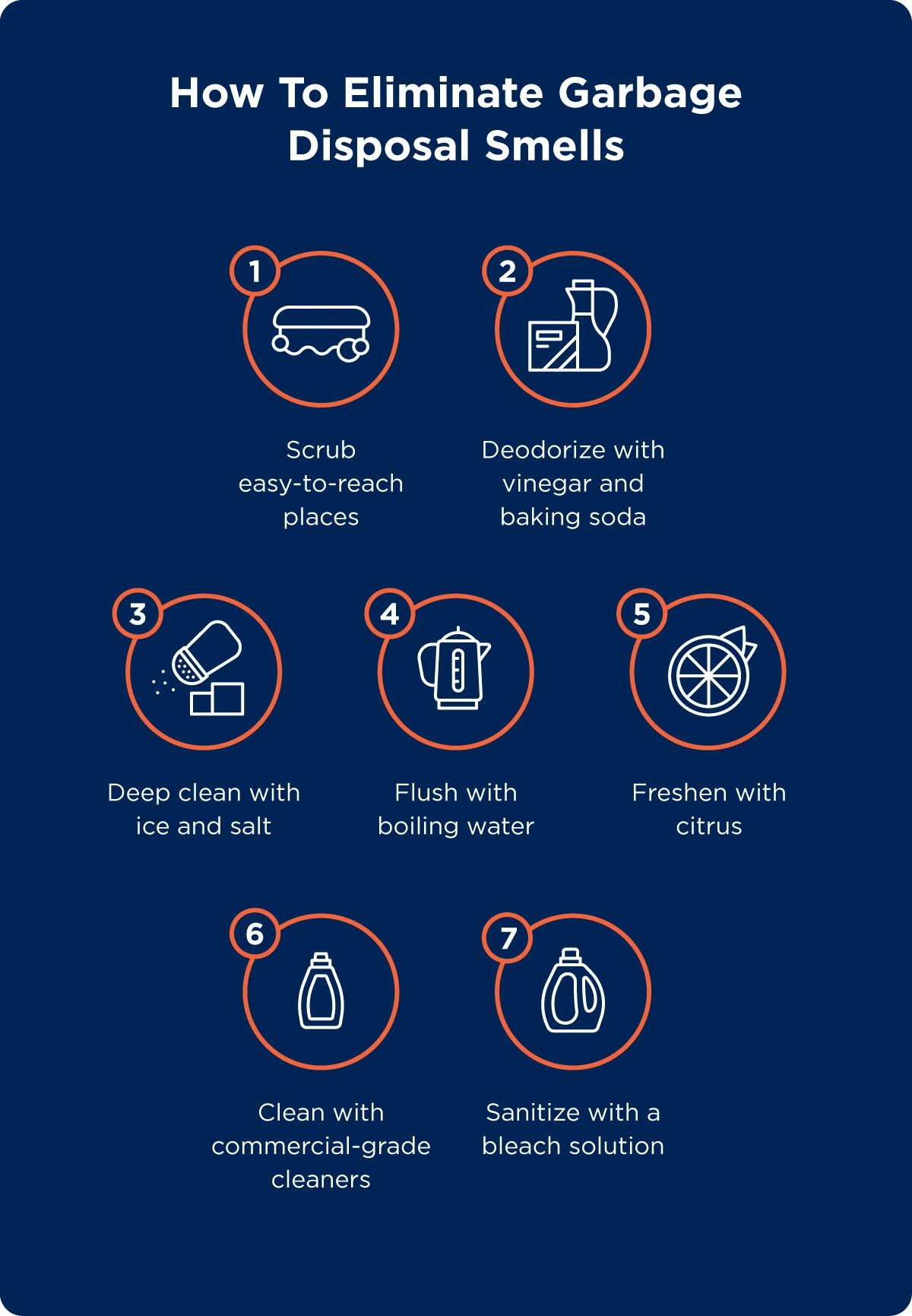 Graphic showing how to eliminate garbage disposal smells.