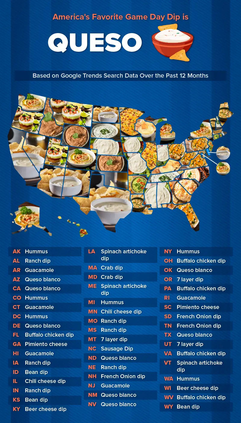U.S. map plotting the most popular game day chip dip in every state.