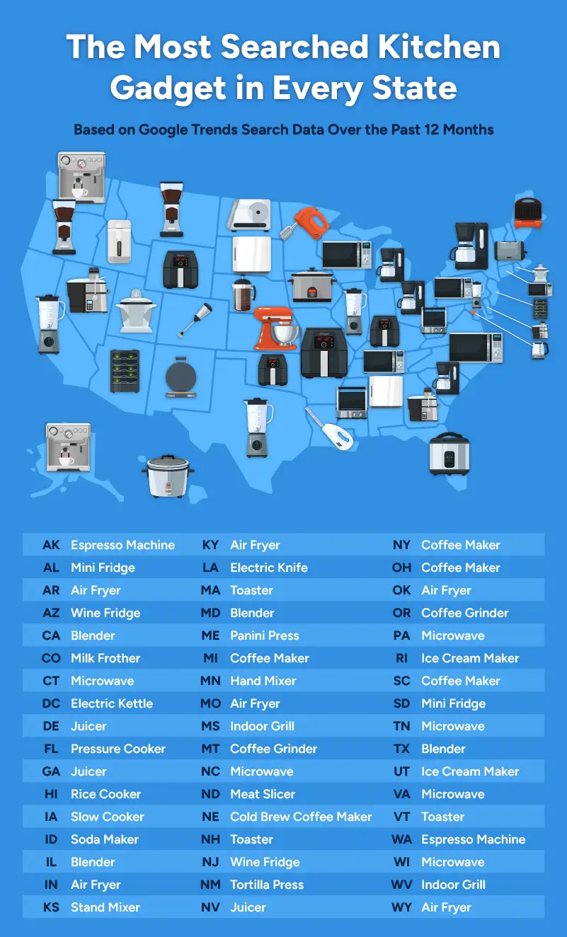 Map of the U.S. that displays each state’s top searched kitchen gadget. Map of the U.S. that displays each state’s top searched kitchen gadget.
