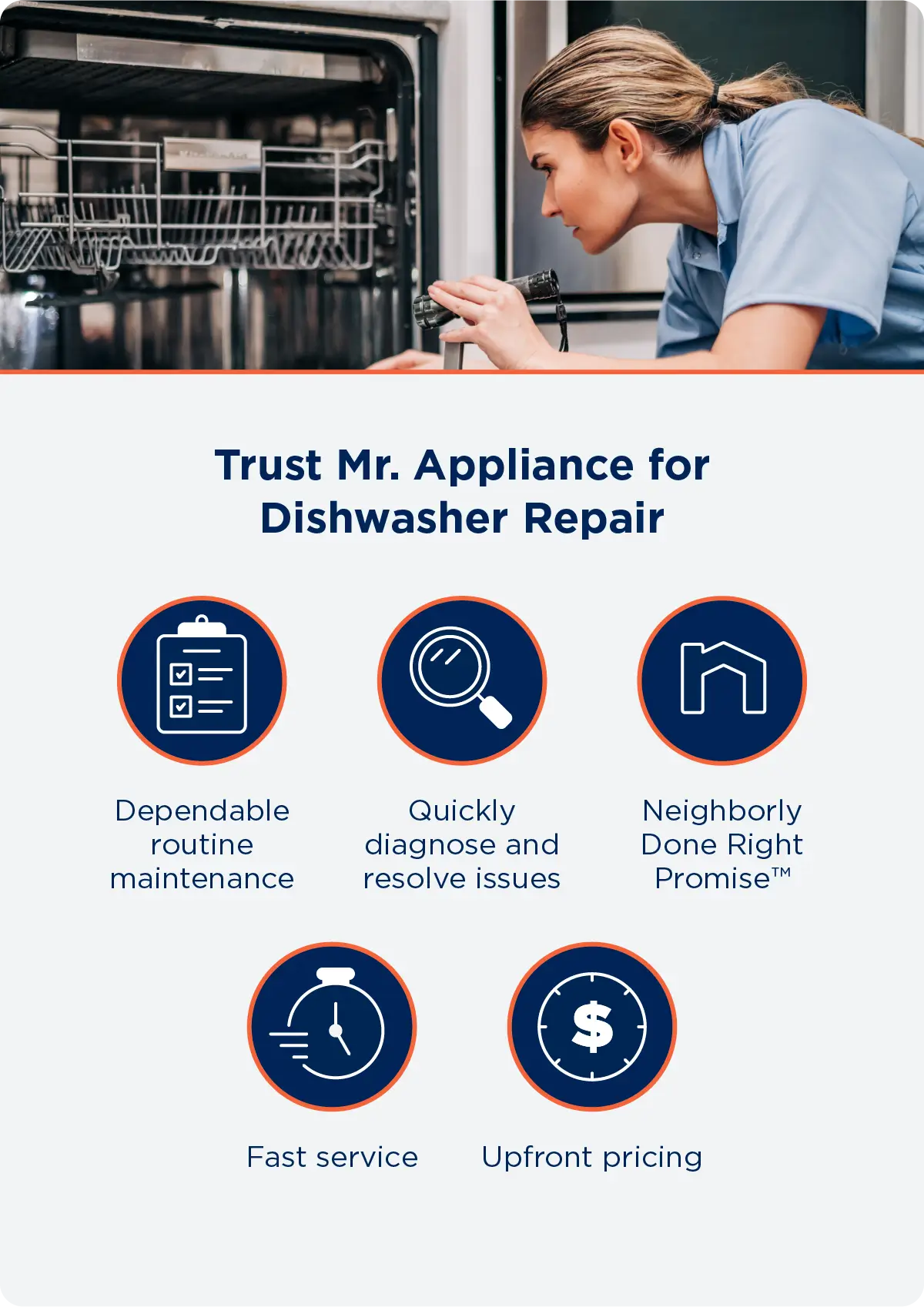 Features of Mr. Appliance dishwasher repair services with accompanying icons.