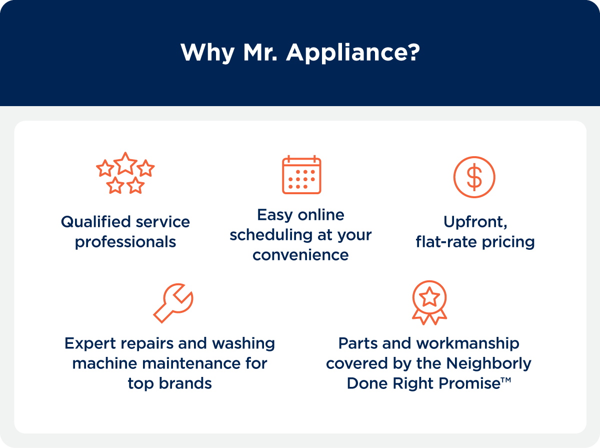 Five reasons why Mr. Appliance is a trusted choice for washer repair services with icons for each: qualified service professionals, easy online schedule, upfront and flat-rate pricing, expert repairs and maintenance, and workmanship covered by the Neighborly Done Right Promise..