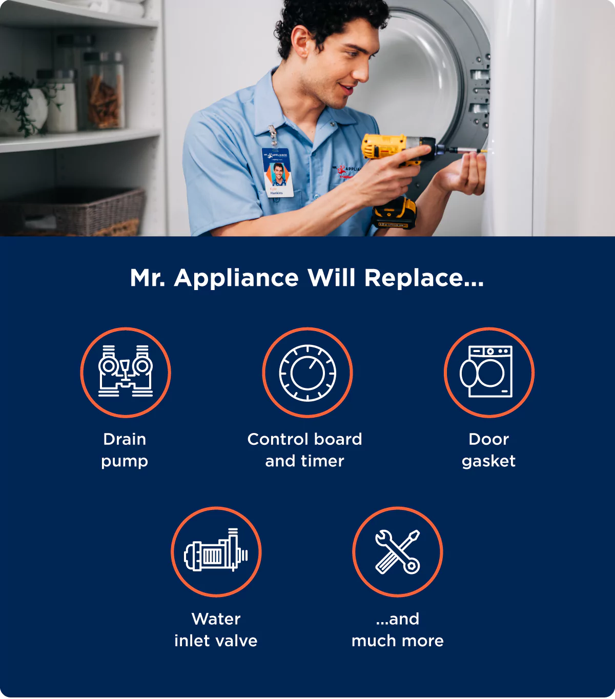 List of common parts Mr. Appliance replaces with visual icons: drain pump, control board and timer, door gasket, water inlet valve.