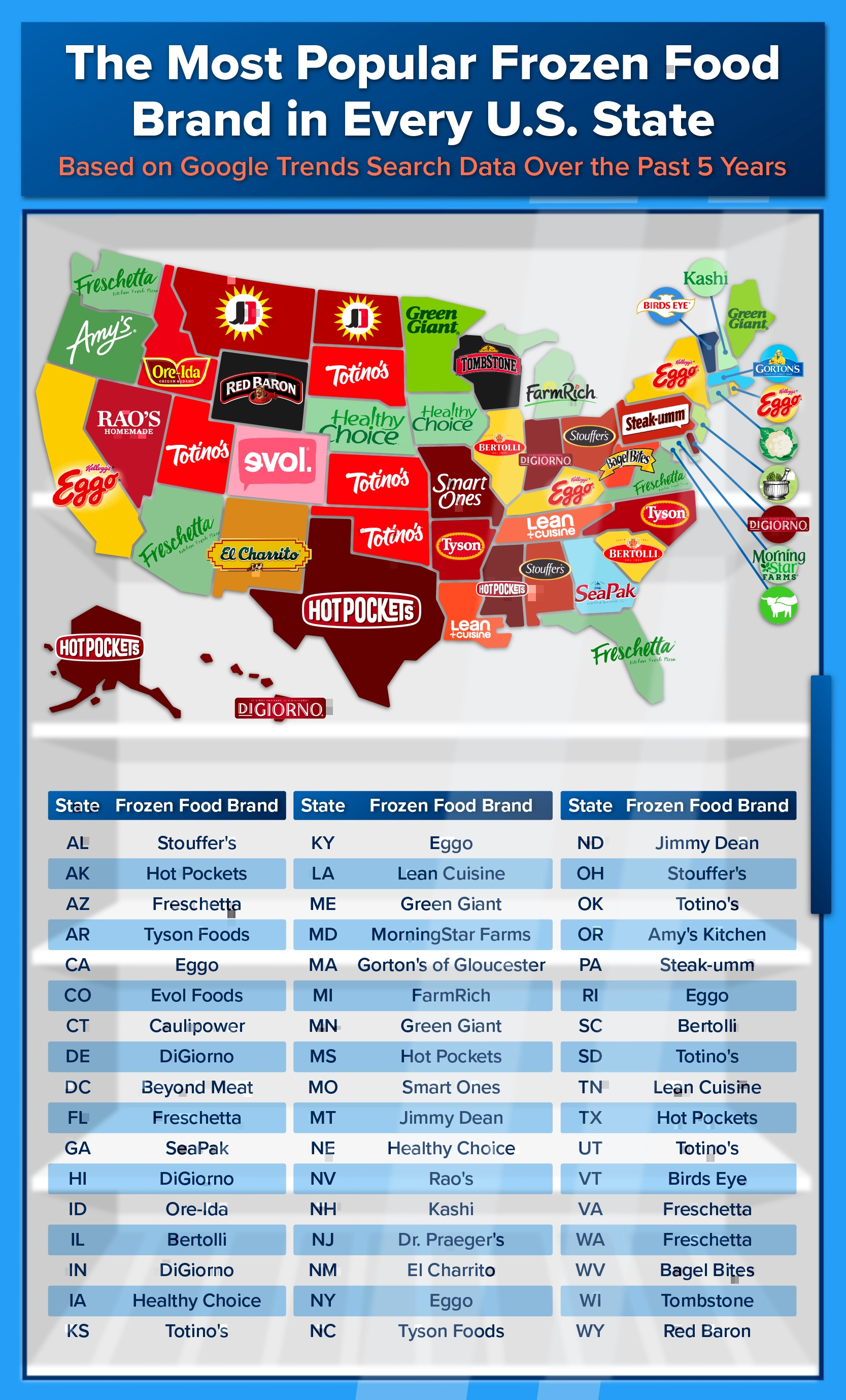 Most Popular Frozen Food Brands in Every State