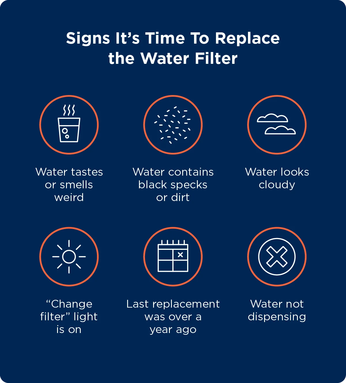 Signs to Replace Your Main Water Line