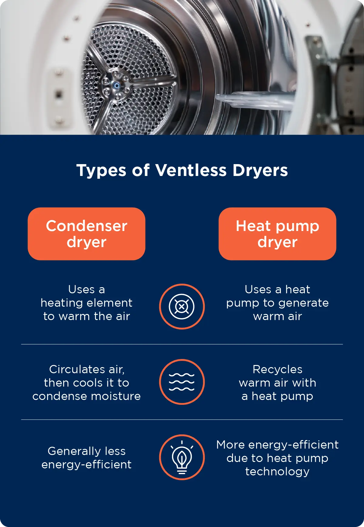 How much energy does a tumble dryer use? Alternative ways to dry