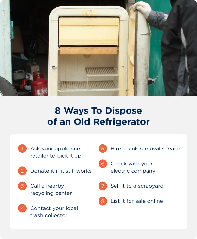 8 ways to dispose of an old refrigerator: 1 Ask your appliance retailer to pick it up, 2 Donate it if it still works, 3 Call a nearby recycling center, 4 Contact your local trash collector, 5 Hire a junk removal service, 6 Check with your electric company, 7 Sell it to a scrapyard, 8 List it for sale online