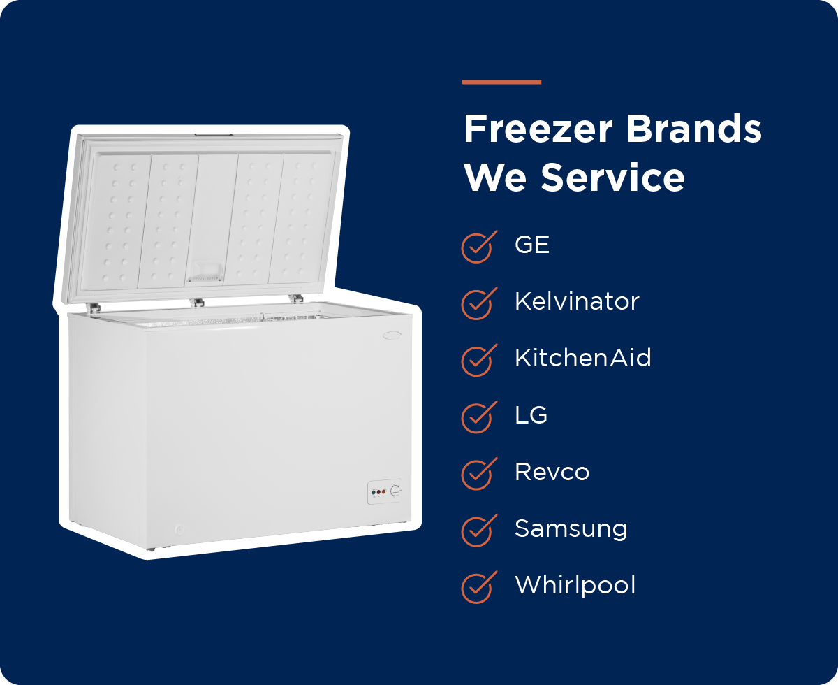 Graphic showcasing the freezer brands Mr. Appliance services.
